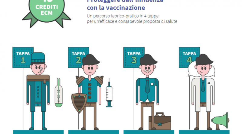Corso Fad (45 Ecm) gratuito per infermieri, medici “Proteggere dall’influenza con la vaccinazione”