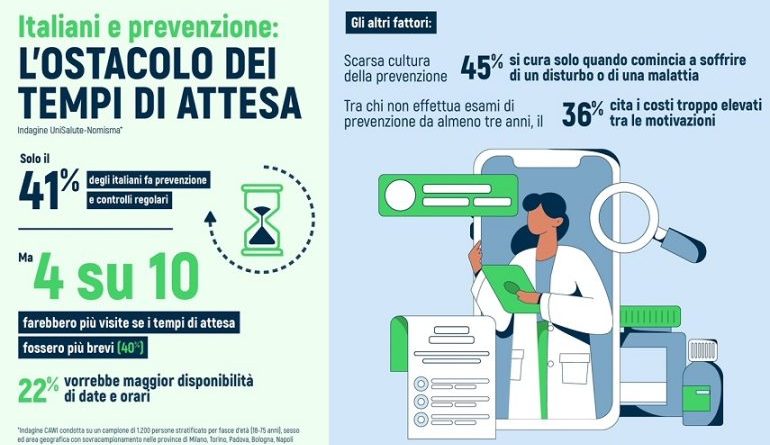 Prevenzione, il 40% degli italiani farebbe più controlli se i tempi di attesa si riducessero